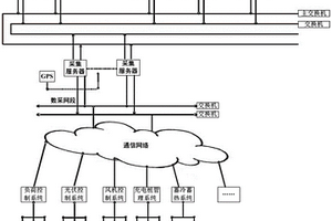 適用于園區的綜合能源管控方法及系統
