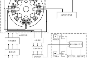 內置檢測線圈的開關磁阻電機及位置估計冗余容錯控制方法