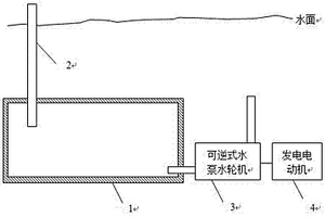 抽水蓄能發電裝置