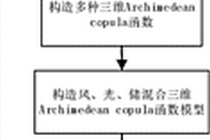 考慮配電網光、風、儲三維相關性的綜合概率模型建立方法