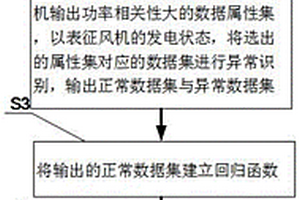 電力調控下的電源側發電性能評估方法
