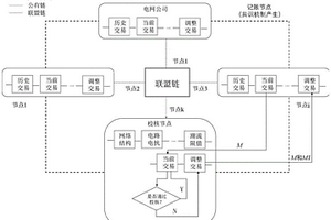 基于雙鏈式區塊鏈的電-熱市場互動交易方法