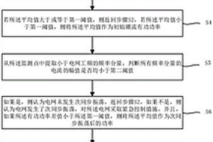 基于電網線路瞬時有功的次同步振蕩的控制方法