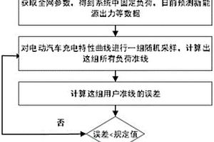 基于用戶負荷準線的考慮電動汽車入網的需求響應方法