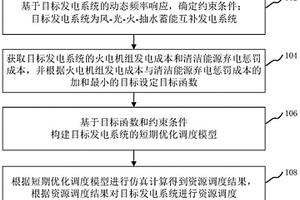 風-光-火-抽水蓄能互補發電系統資源調度方法、裝置