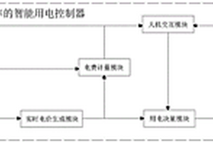 基于電網周波頻率的智能用電控制器