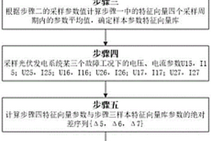 光伏電站故障預測方法