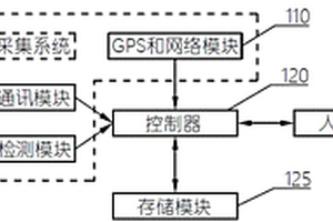 帶有電耗分析預測的電動汽車導航系統及方法