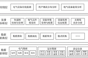 基于SVG和Ajax的園區綜合能源實時監控與在線分析方法