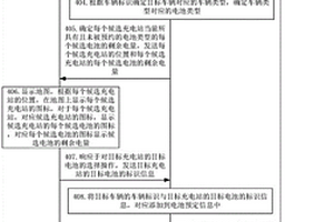 更換電池的方法和系統