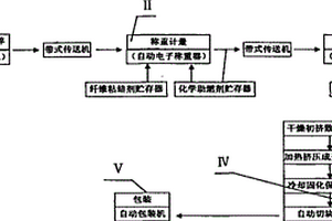 生物質致密固化成型工藝及其專用設備
