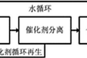 由微藻直接水熱加氫制備化學品的方法