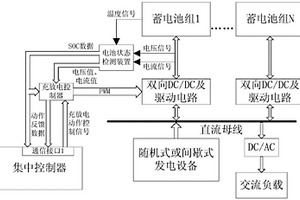 用于間歇式可再生能源發電系統的儲能子系統及其控制方法