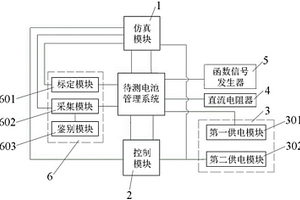 電池管理系統集成測試平臺