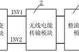 基于無線電能傳輸的類LLC電路