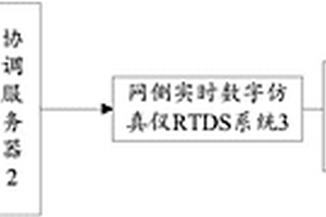 源網聯合實時仿真系統