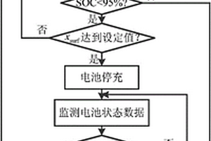 鋰離子電池長壽命快速充電方法