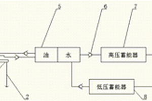利用波浪能的發電裝置及方法