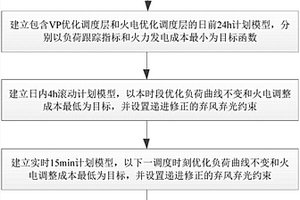 基于混合電源多時間尺度互補的優化調度方法
