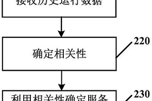 確定充換電設施單元組的服務能力的方法和設備