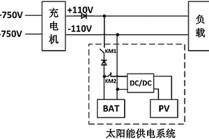 城市軌道車輛用車載太陽能供電系統