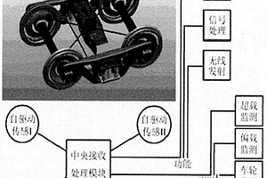 風力復合自驅動傳感技術及應用