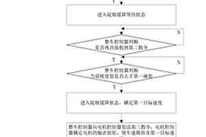 陡坡緩降定速巡航系統及方法