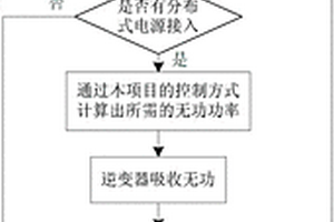 與OLTC調壓方式相適應的分布式電源控制方法