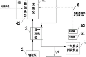零碳排放的甲醇水重整制氫系統及其應用和制氫方法
