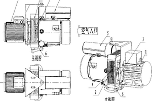 結構更緊湊更節能的滑片式空壓機