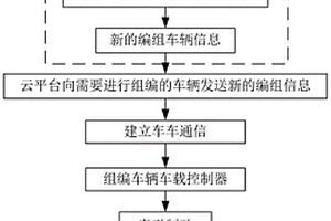 智能網聯捷運系統及運行控制方法