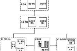汽車共享車位管理系統