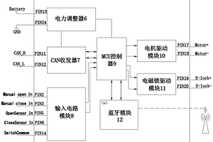 控制充電口自動小門的控制器