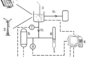 IGCC結合風光電的制氫電站及其工作方法