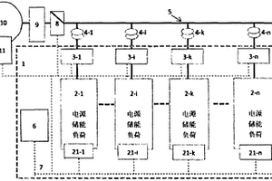 在并網約束條件下網源儲荷優化調控的微電網集群系統