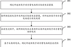 鋰離子動力蓄電池的直流內阻檢測方法