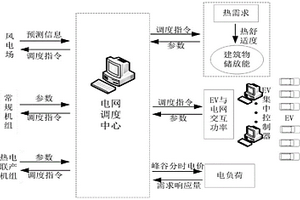 熱電聯供系統的優化方法