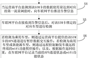 車聯網流量數據管控方法