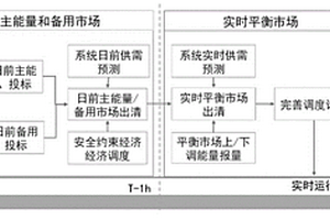 考慮多級現貨市場出清的需求側資源聚合商交易方法