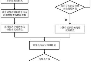 動力電池內短路檢測方法