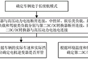 電動汽車能量管理系統及控制方法
