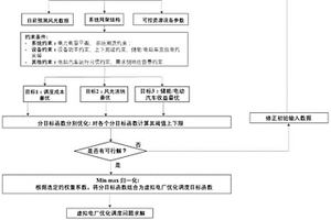 面向多目標同步優化的虛擬電廠資源調度方法和裝置