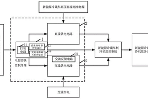 冷藏車制冷機組的供電控制系統、方法及冷藏車
