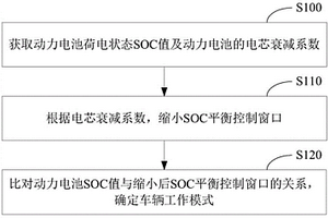 電量平衡控制方法及裝置