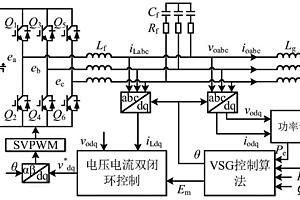 不平衡電網下虛擬同步發電機的控制方法