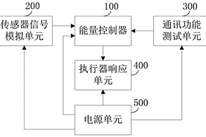 能量控制器程序調試裝置