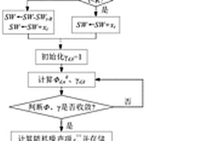 含光熱-光伏發電電力系統隨機生產模擬方法