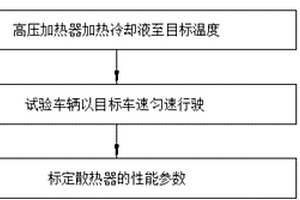 散熱器性能參數的標定方法及標定系統