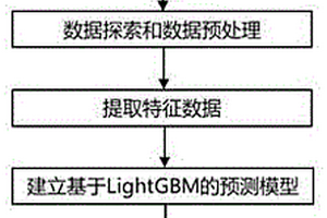 基于充電片段數據和LightGBM模型的電池容量評估方法