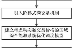 考慮動態碳交易價格的區域綜合能源系統優化調度方法